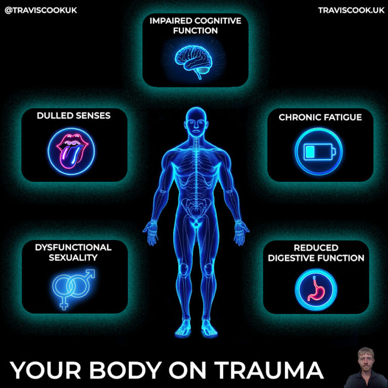 Your body on trauma